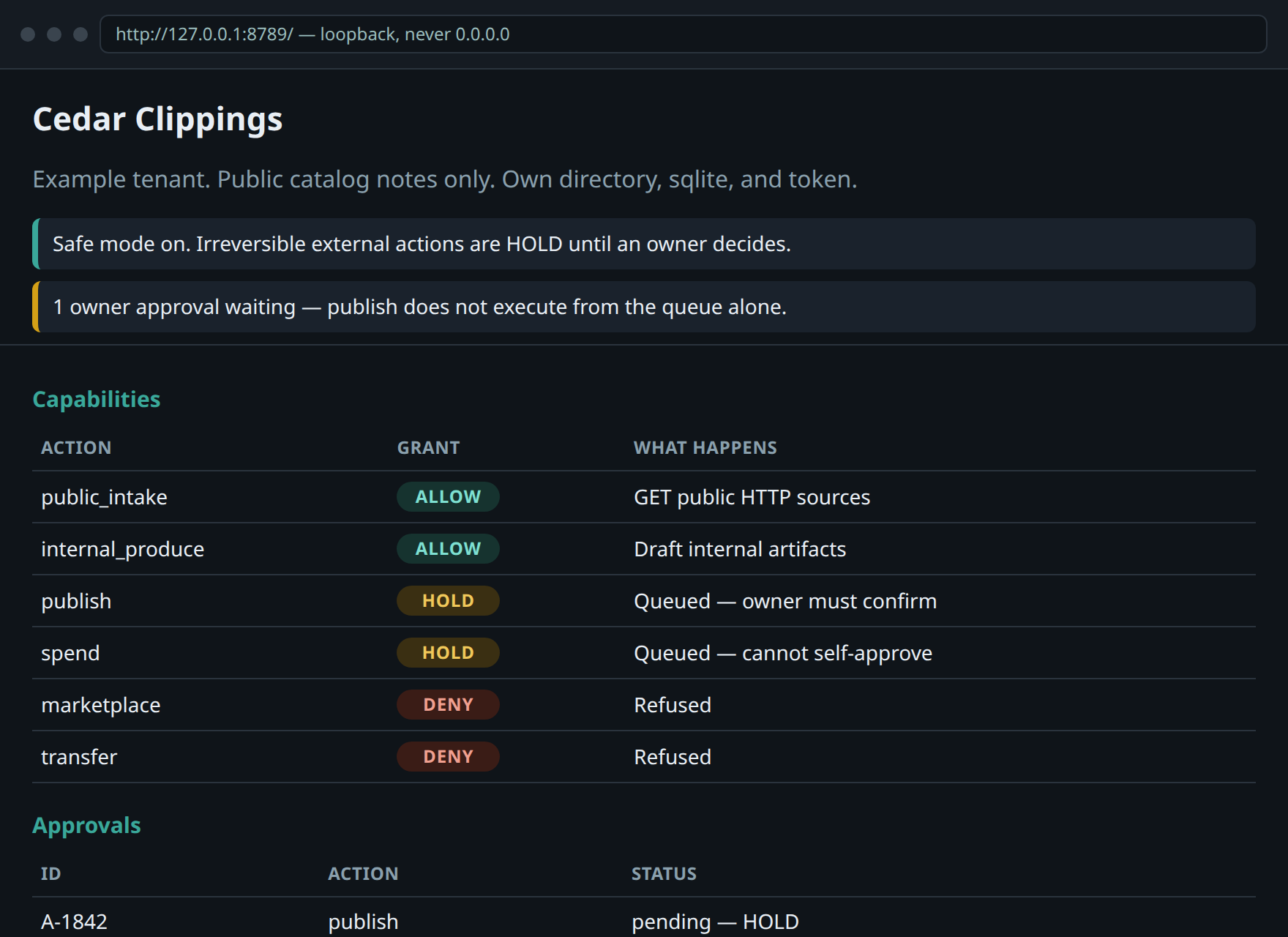 Company OS sanitized grants view: allow, hold, and deny examples