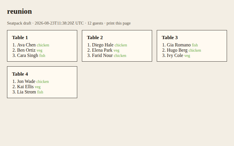 Seatpack sample seating chart with named tables